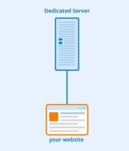 سرور اختصاصی (Dedicated server)
