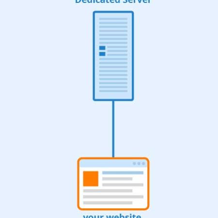 سرور اختصاصی (Dedicated server)